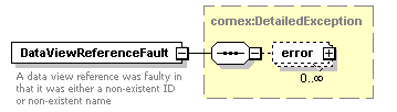 bds_wsdl_diagrams/bds_wsdl_p9.png