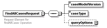 bds_wsdl_diagrams/bds_wsdl_p96.png