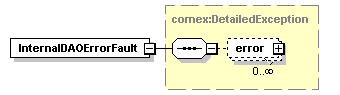 brm_wsdl_diagrams/brm_wsdl_p10.png