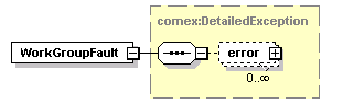 brm_wsdl_diagrams/brm_wsdl_p106.png