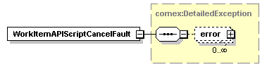 brm_wsdl_diagrams/brm_wsdl_p107.png