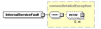 brm_wsdl_diagrams/brm_wsdl_p11.png