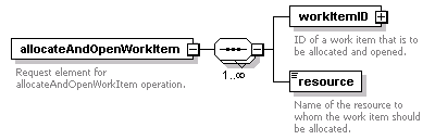 brm_wsdl_diagrams/brm_wsdl_p123.png