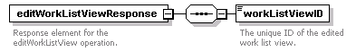 brm_wsdl_diagrams/brm_wsdl_p149.png