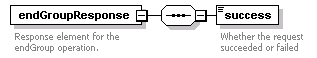 brm_wsdl_diagrams/brm_wsdl_p153.png