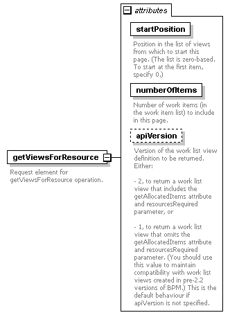 brm_wsdl_diagrams/brm_wsdl_p171.png