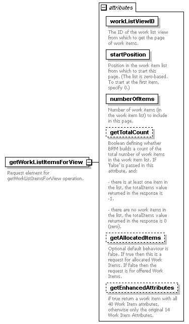 brm_wsdl_diagrams/brm_wsdl_p180.png