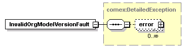 brm_wsdl_diagrams/brm_wsdl_p20.png