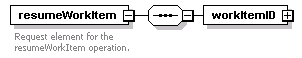 brm_wsdl_diagrams/brm_wsdl_p208.png