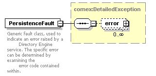 brm_wsdl_diagrams/brm_wsdl_p28.png