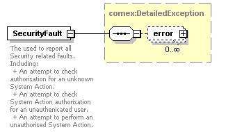 brm_wsdl_diagrams/brm_wsdl_p29.png