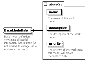 brm_wsdl_diagrams/brm_wsdl_p33.png