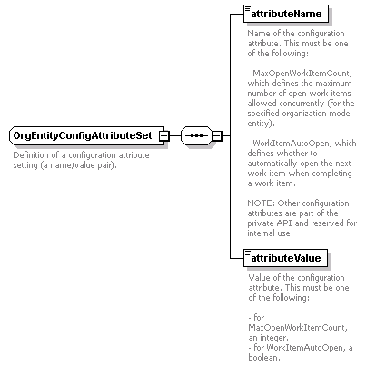 brm_wsdl_diagrams/brm_wsdl_p48.png