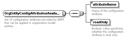 brm_wsdl_diagrams/brm_wsdl_p49.png