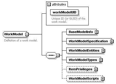 brm_wsdl_diagrams/brm_wsdl_p63.png