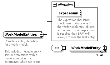 brm_wsdl_diagrams/brm_wsdl_p64.png