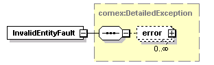 brm_wsdl_diagrams/brm_wsdl_p95.png