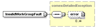 brm_wsdl_diagrams/brm_wsdl_p97.png