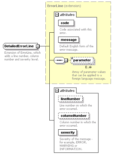 busserv_diagrams/busserv_p1.png