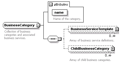 busserv_diagrams/busserv_p31.png