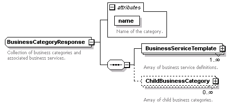 busserv_diagrams/busserv_p32.png