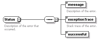 busserv_diagrams/busserv_p7.png