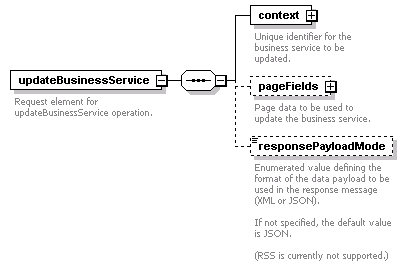 busserv_diagrams/busserv_p77.png