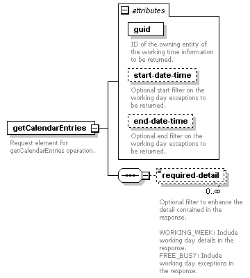 dac_wsdl_diagrams/dac_wsdl_p12.png