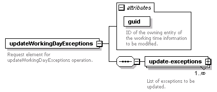 dac_wsdl_diagrams/dac_wsdl_p14.png