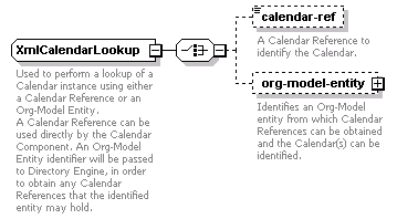 dac_wsdl_diagrams/dac_wsdl_p30.png