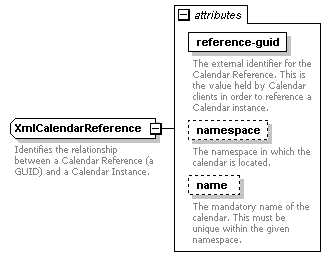 dac_wsdl_diagrams/dac_wsdl_p31.png