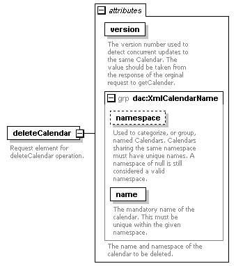 dac_wsdl_diagrams/dac_wsdl_p50.png