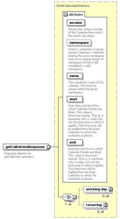 dac_wsdl_diagrams/dac_wsdl_p55.png