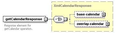 dac_wsdl_diagrams/dac_wsdl_p57.png