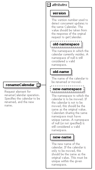 dac_wsdl_diagrams/dac_wsdl_p64.png