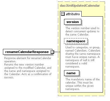 dac_wsdl_diagrams/dac_wsdl_p65.png