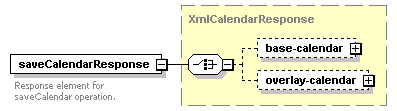 dac_wsdl_diagrams/dac_wsdl_p73.png