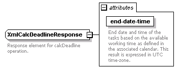 dac_wsdl_diagrams/dac_wsdl_p75.png