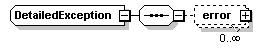 dac_wsdl_diagrams/dac_wsdl_p81.png