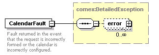 dac_wsdl_diagrams/dac_wsdl_p87.png