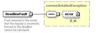 dac_wsdl_diagrams/dac_wsdl_p88.png