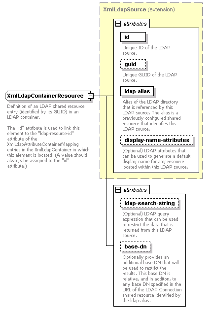 de_wsdl_diagrams/de_wsdl_p131.png