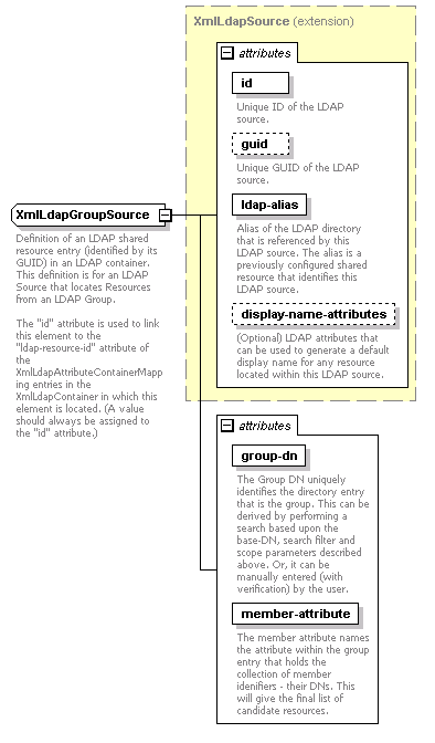 de_wsdl_diagrams/de_wsdl_p132.png