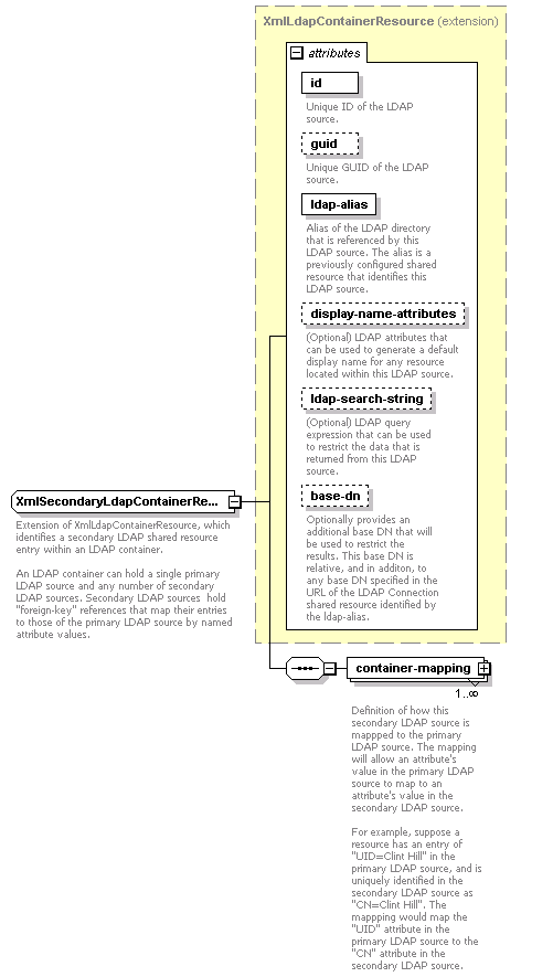 de_wsdl_diagrams/de_wsdl_p134.png