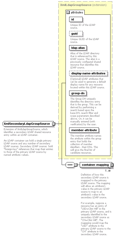 de_wsdl_diagrams/de_wsdl_p135.png