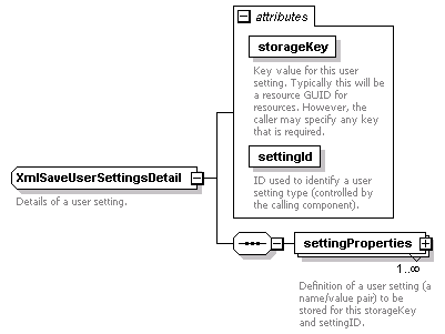 de_wsdl_diagrams/de_wsdl_p139.png