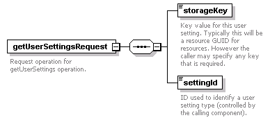 de_wsdl_diagrams/de_wsdl_p143.png