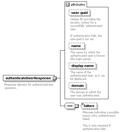 de_wsdl_diagrams/de_wsdl_p161.png