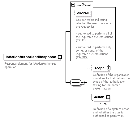 de_wsdl_diagrams/de_wsdl_p165.png