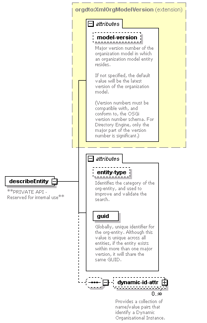 de_wsdl_diagrams/de_wsdl_p170.png